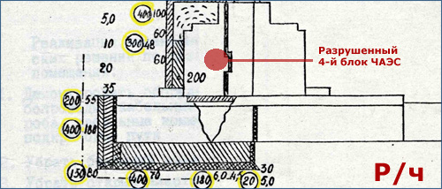 Карта МЭД возле разрушенного реактора ЧАЭС в 1986 году