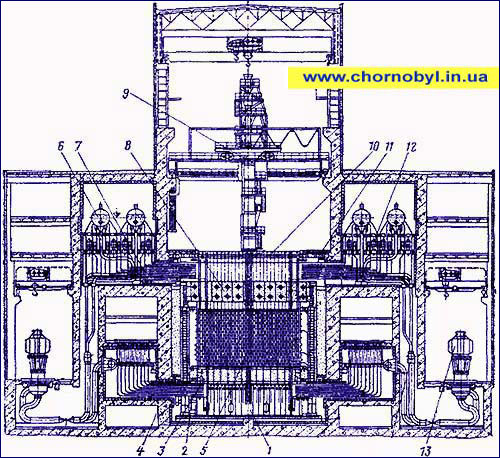 Схема устройства реактора РБМК