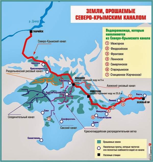 Северо-Крымский канал