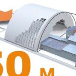 facts-about-arch