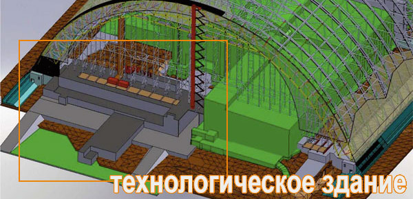 Technological building of NSC