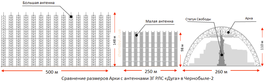 Схема Антенн Чернобыль 2 Дуга