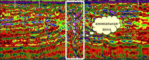 аномальная зона Чернобыль