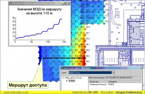 3d model ChNPP and ARCH