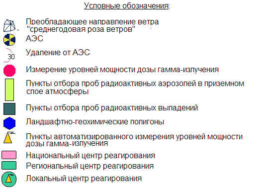 Условные обозначения МЭД Беларусь