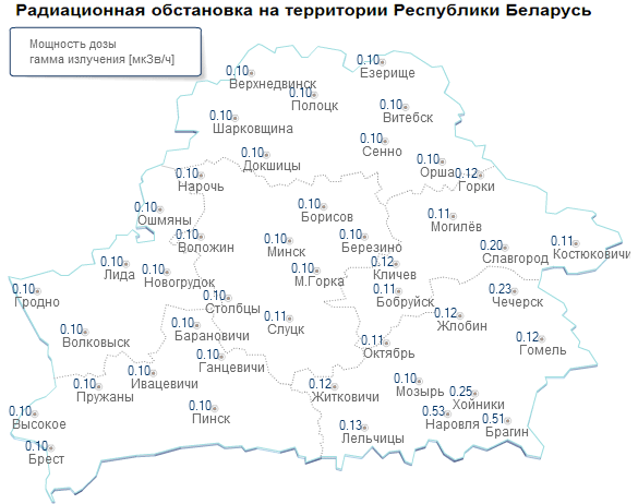 Радиационный фон МЭД Минск, Гомель, Могилев