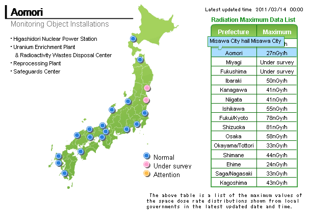 Радиационная обстановка Япония